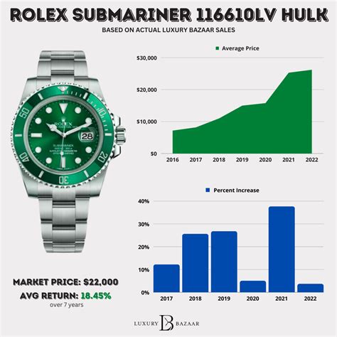 rolex new range|rolex value chart.